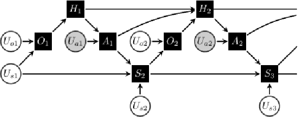 Figure 3 for Counterfactual Off-Policy Evaluation with Gumbel-Max Structural Causal Models