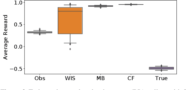 Figure 4 for Counterfactual Off-Policy Evaluation with Gumbel-Max Structural Causal Models