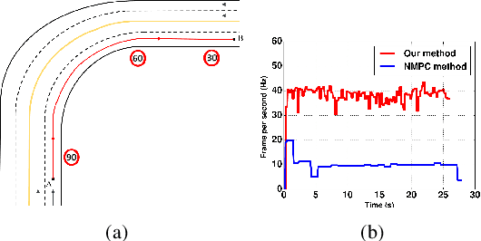 Figure 3 for A Control Architecture for Provably-Correct Autonomous Driving