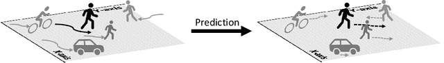 Figure 1 for AMENet: Attentive Maps Encoder Network for Trajectory Prediction