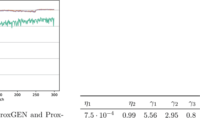 Figure 2 for A Stochastic Proximal Method for Nonsmooth Regularized Finite Sum Optimization