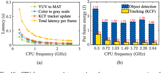 Figure 2 for LEAF + AIO: Edge-Assisted Energy-Aware Object Detection for Mobile Augmented Reality