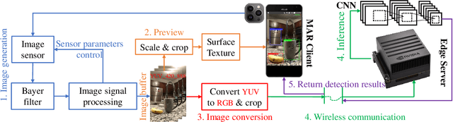 Figure 1 for LEAF + AIO: Edge-Assisted Energy-Aware Object Detection for Mobile Augmented Reality