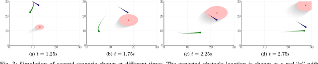 Figure 3 for Intent-Aware Probabilistic Trajectory Estimation for Collision Prediction with Uncertainty Quantification