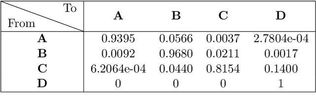 Figure 1 for A novel approach to rating transition modelling via Machine Learning and SDEs on Lie groups