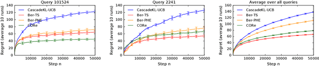 Figure 4 for CORe: Capitalizing On Rewards in Bandit Exploration