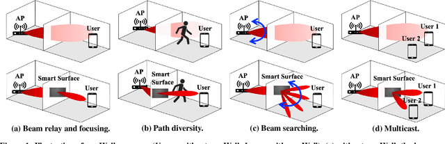 Figure 1 for mmWall: A Reconfigurable Metamaterial Surface for mmWave Networks