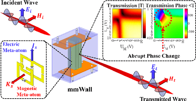 Figure 2 for mmWall: A Reconfigurable Metamaterial Surface for mmWave Networks