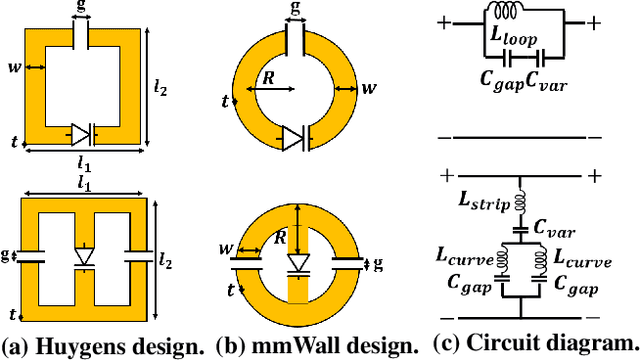Figure 3 for mmWall: A Reconfigurable Metamaterial Surface for mmWave Networks