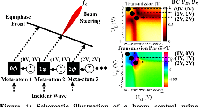 Figure 4 for mmWall: A Reconfigurable Metamaterial Surface for mmWave Networks