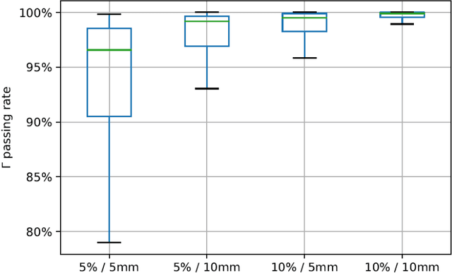 Figure 4 for Post-Radiotherapy PET Image Outcome Prediction by Deep Learning under Biological Model Guidance: A Feasibility Study of Oropharyngeal Cancer Application
