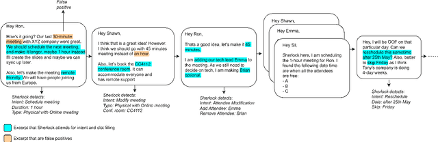 Figure 1 for Adapting Task-Oriented Dialogue Models for Email Conversations