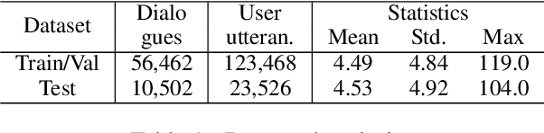 Figure 2 for Adapting Task-Oriented Dialogue Models for Email Conversations
