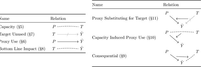 Figure 1 for What is Proxy Discrimination?