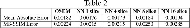 Figure 4 for Direct Neural Network 3D Image Reconstruction of Radon Encoded Data