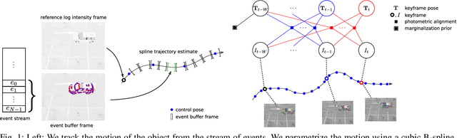 Figure 1 for Tracking 6-DoF Object Motion from Events and Frames