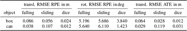 Figure 4 for Tracking 6-DoF Object Motion from Events and Frames