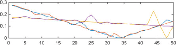 Figure 1 for Dictionary-based Tensor Canonical Polyadic Decomposition