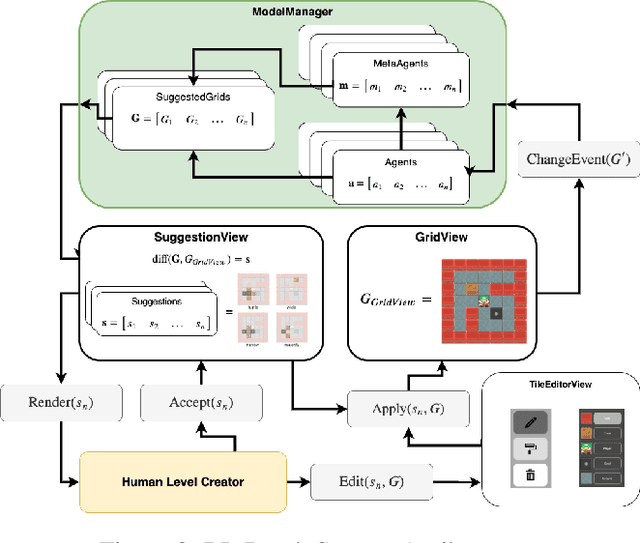 Figure 3 for Mixed-Initiative Level Design with RL Brush