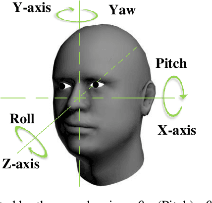 Figure 1 for A Single Image based Head Pose Estimation Method with Spherical Parameterization