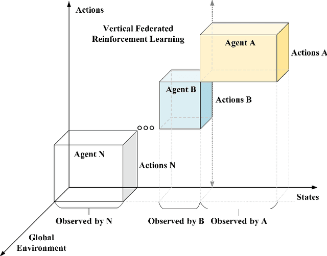 Figure 3 for Federated Reinforcement Learning: Techniques, Applications, and Open Challenges