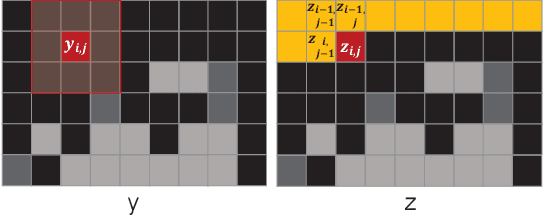 Figure 2 for NAMF: A Non-local Adaptive Mean Filter for Salt-and-Pepper Noise Removal