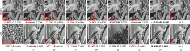 Figure 3 for NAMF: A Non-local Adaptive Mean Filter for Salt-and-Pepper Noise Removal