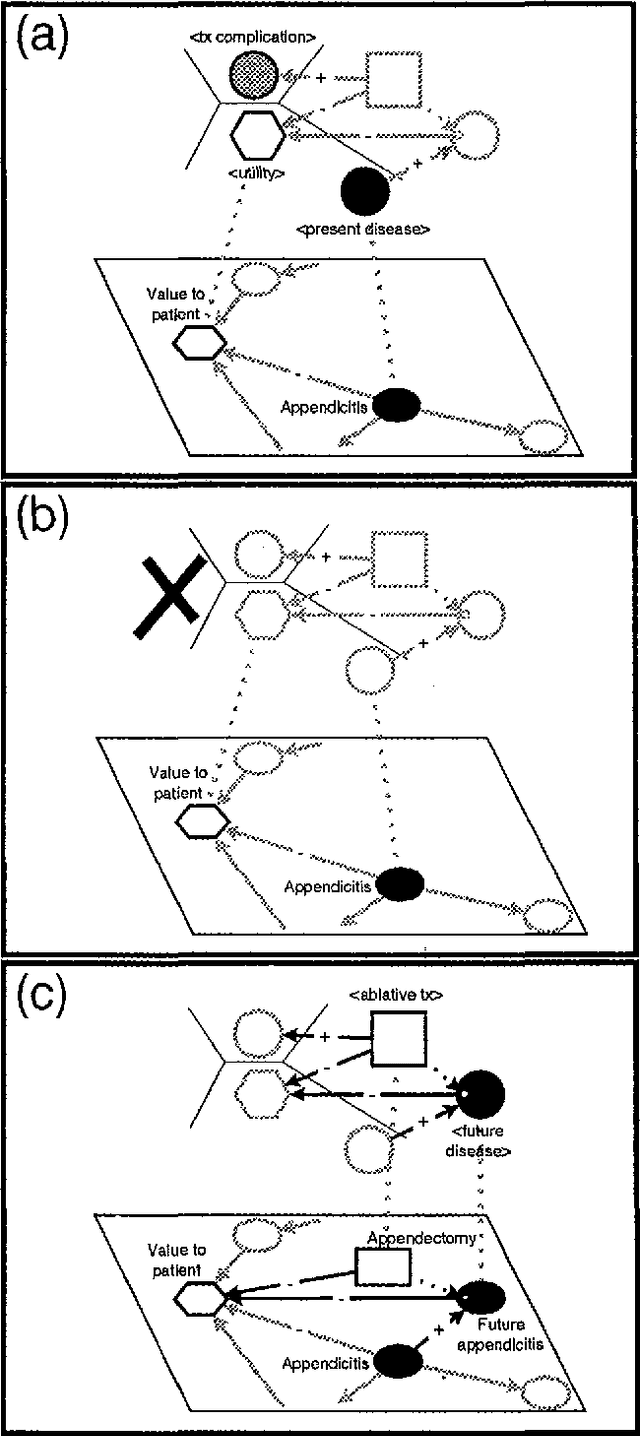 Figure 2 for Graph-Grammar Assistance for Automated Generation of Influence Diagrams