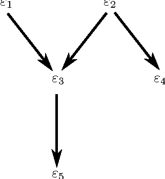 Figure 1 for A Label Semantics Approach to Linguistic Hedges