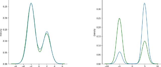 Figure 4 for Statistical Efficiency of Score Matching: The View from Isoperimetry
