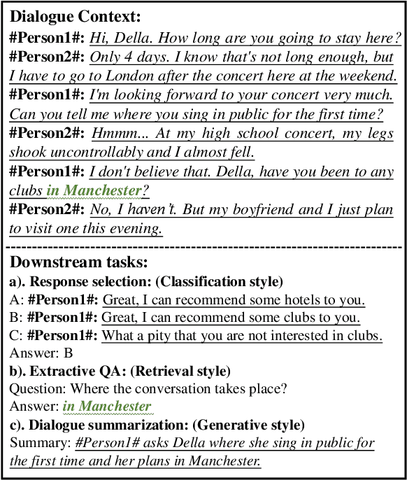 Figure 1 for Back to the Future: Bidirectional Information Decoupling Network for Multi-turn Dialogue Modeling