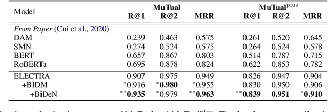 Figure 2 for Back to the Future: Bidirectional Information Decoupling Network for Multi-turn Dialogue Modeling