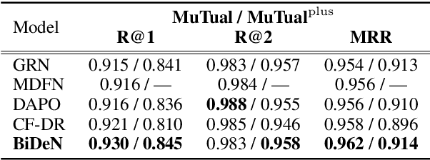 Figure 4 for Back to the Future: Bidirectional Information Decoupling Network for Multi-turn Dialogue Modeling