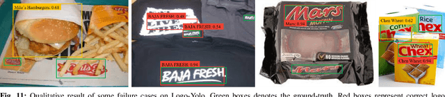 Figure 3 for LogoDet-3K: A Large-Scale Image Dataset for Logo Detection