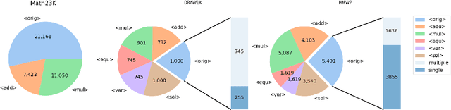 Figure 3 for Seeking Diverse Reasoning Logic: Controlled Equation Expression Generation for Solving Math Word Problems