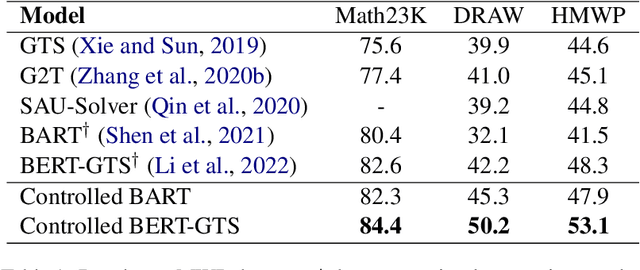 Figure 2 for Seeking Diverse Reasoning Logic: Controlled Equation Expression Generation for Solving Math Word Problems