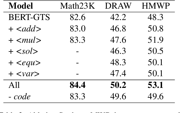 Figure 4 for Seeking Diverse Reasoning Logic: Controlled Equation Expression Generation for Solving Math Word Problems