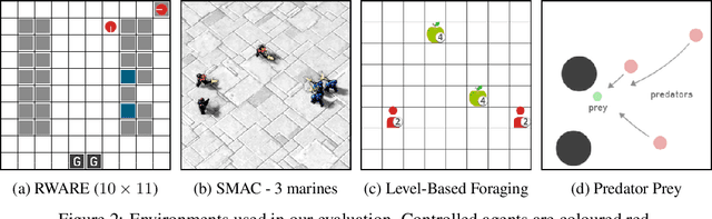 Figure 2 for Shared Experience Actor-Critic for Multi-Agent Reinforcement Learning