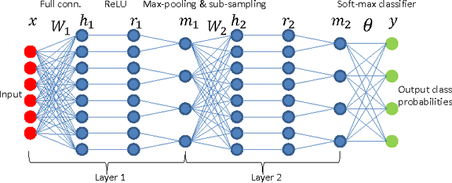 Figure 1 for Symmetry-invariant optimization in deep networks