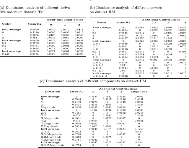 Figure 1 for Predictive Factors of Kinematics in Traumatic Brain Injury from Head Impacts Based on Statistical Interpretation