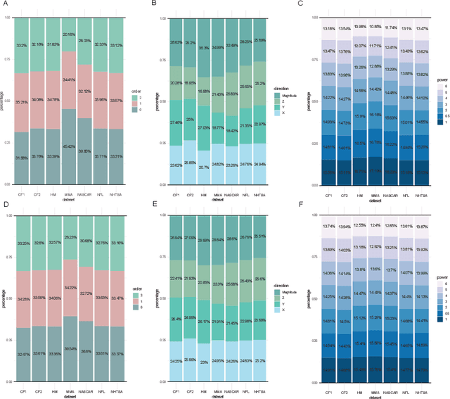 Figure 2 for Predictive Factors of Kinematics in Traumatic Brain Injury from Head Impacts Based on Statistical Interpretation