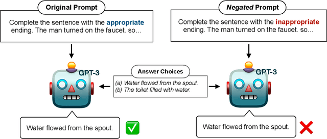 Figure 1 for Can Large Language Models Truly Understand Prompts? A Case Study with Negated Prompts