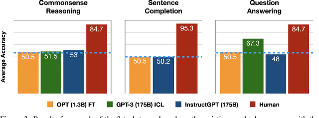 Figure 4 for Can Large Language Models Truly Understand Prompts? A Case Study with Negated Prompts