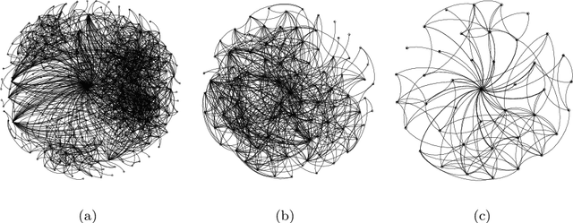 Figure 1 for High-Dimensional Feature Selection for Genomic Datasets