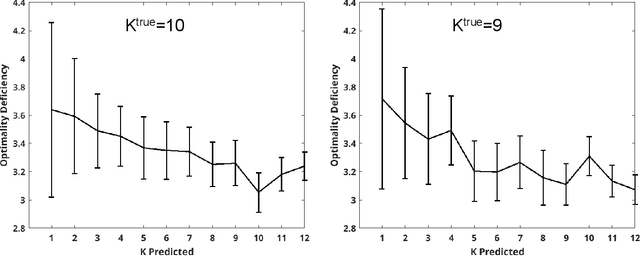Figure 2 for The cluster structure function