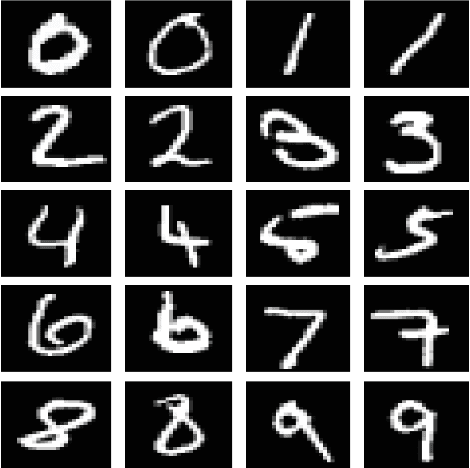 Figure 1 for The cluster structure function