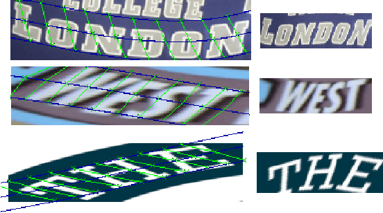 Figure 1 for Scene Text Recognition With Finer Grid Rectification