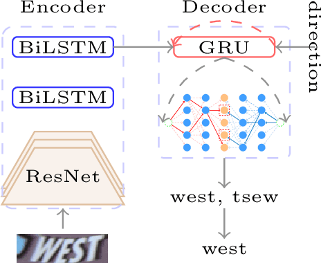 Figure 3 for Scene Text Recognition With Finer Grid Rectification