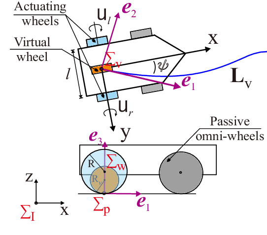 Figure 2 for A Novel Assistive Controller Based on Differential Geometry for Users of the Differential-Drive Wheeled Mobile Robots