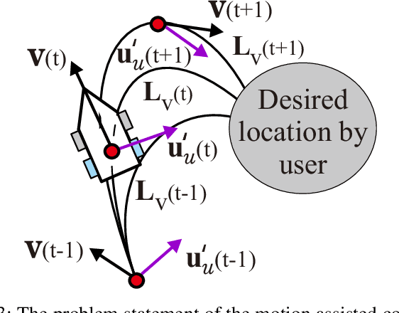 Figure 3 for A Novel Assistive Controller Based on Differential Geometry for Users of the Differential-Drive Wheeled Mobile Robots
